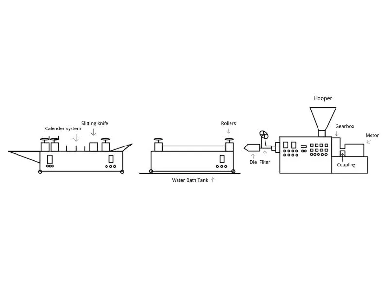 Diagrama de la máquina de extrusión de tiras de TPE