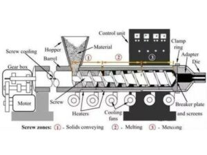 Drawing to show what is a plastic extruder machine