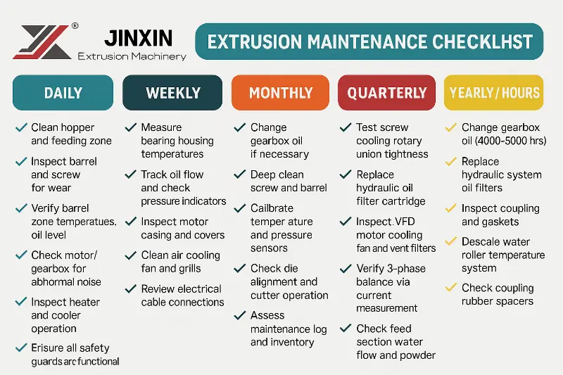 Technician performing maintenance on a Jinxin plastic extruder machine