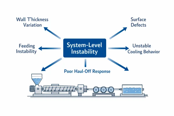 Infographie technique montrant que la variation de l'épaisseur de la paroi, associée à des problèmes d'alimentation, de refroidissement et de surface, est le signe d'un problème d'extrusion plus général au niveau du système.